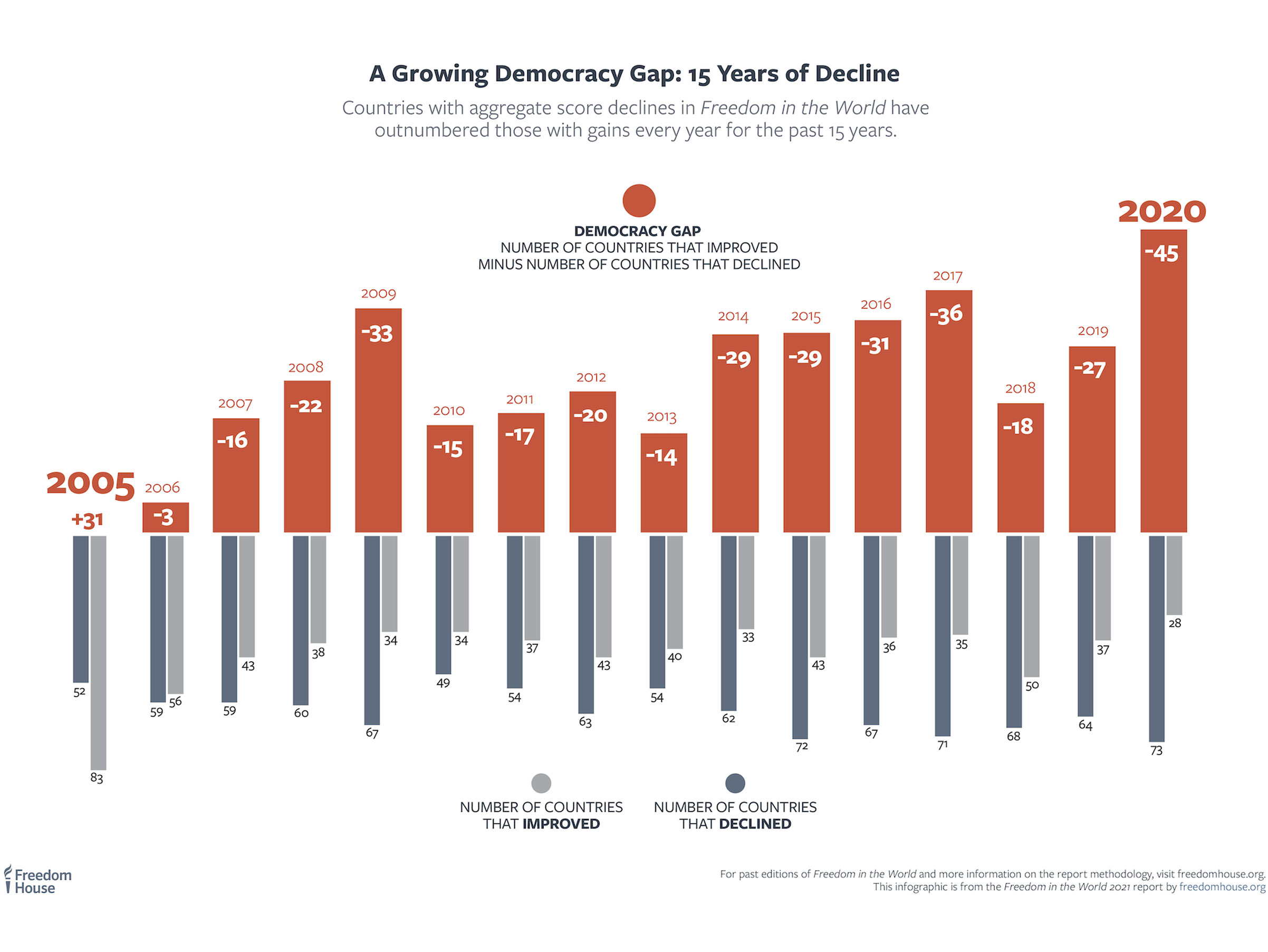 Freedom in the Future: Toward a Transatlantic Approach to the Global Threat of Authoritarianism