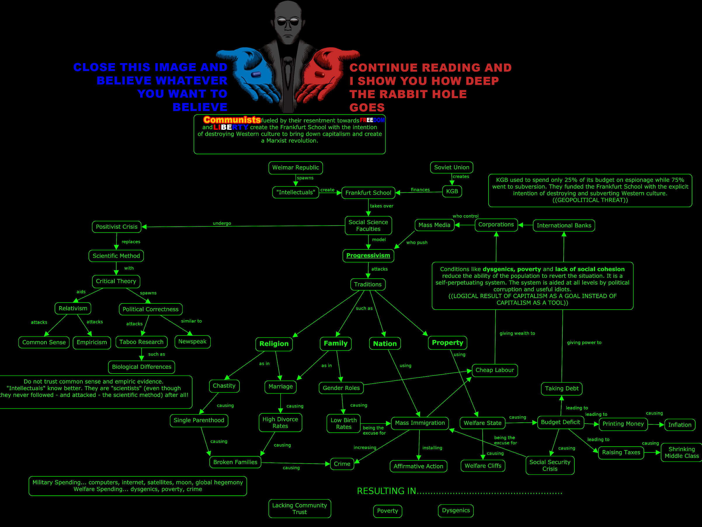 The New Right’s Cultural Politics